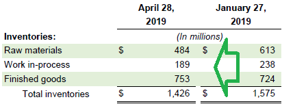 Без поддержки майнеров NVIDIA недосчиталась одного миллиарда долларов