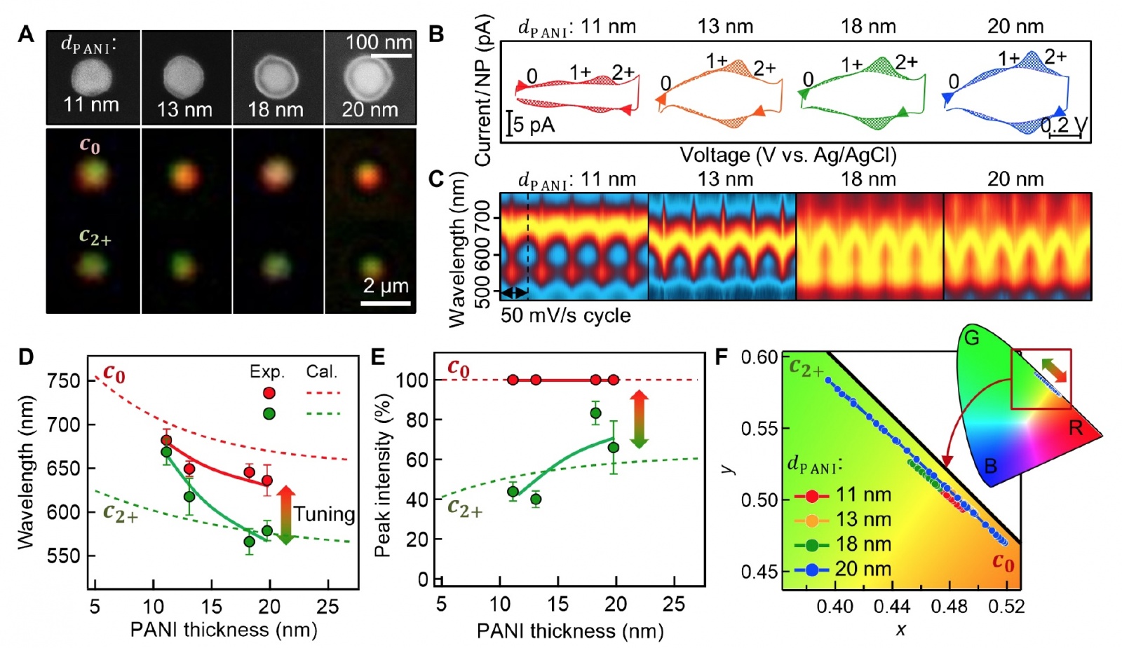 Что в пикселе тебе моем: создание нанопикселей с помощью плазмонных метаповерхностей - 6 Что в пикселе тебе моем: создание нанопикселей с помощью плазмонных метаповерхностей - 6