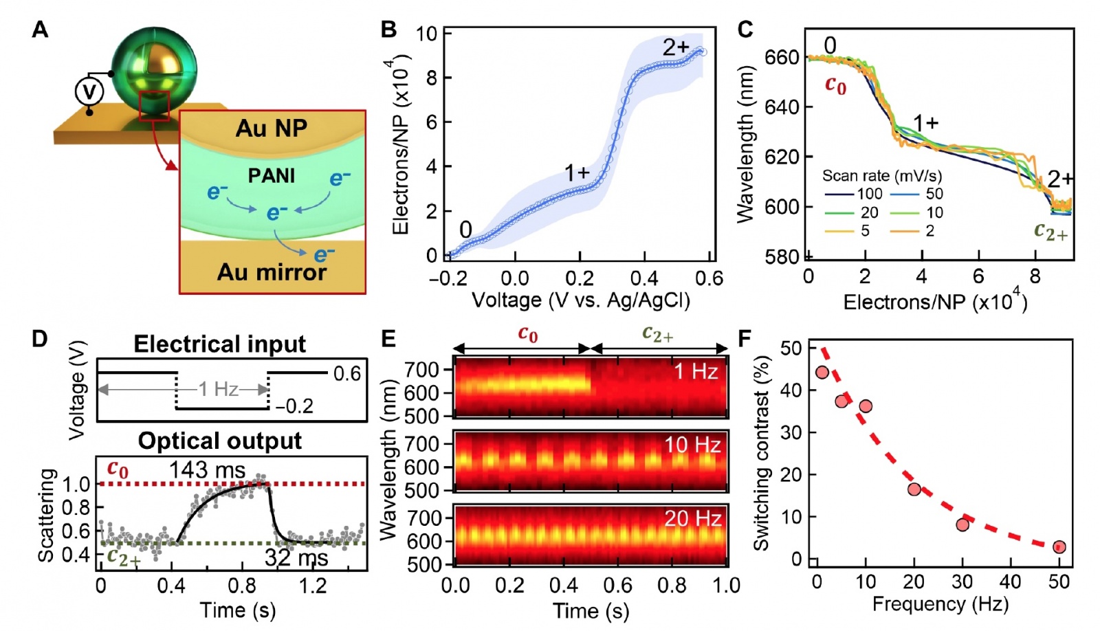 Что в пикселе тебе моем: создание нанопикселей с помощью плазмонных метаповерхностей - 7 Что в пикселе тебе моем: создание нанопикселей с помощью плазмонных метаповерхностей - 7