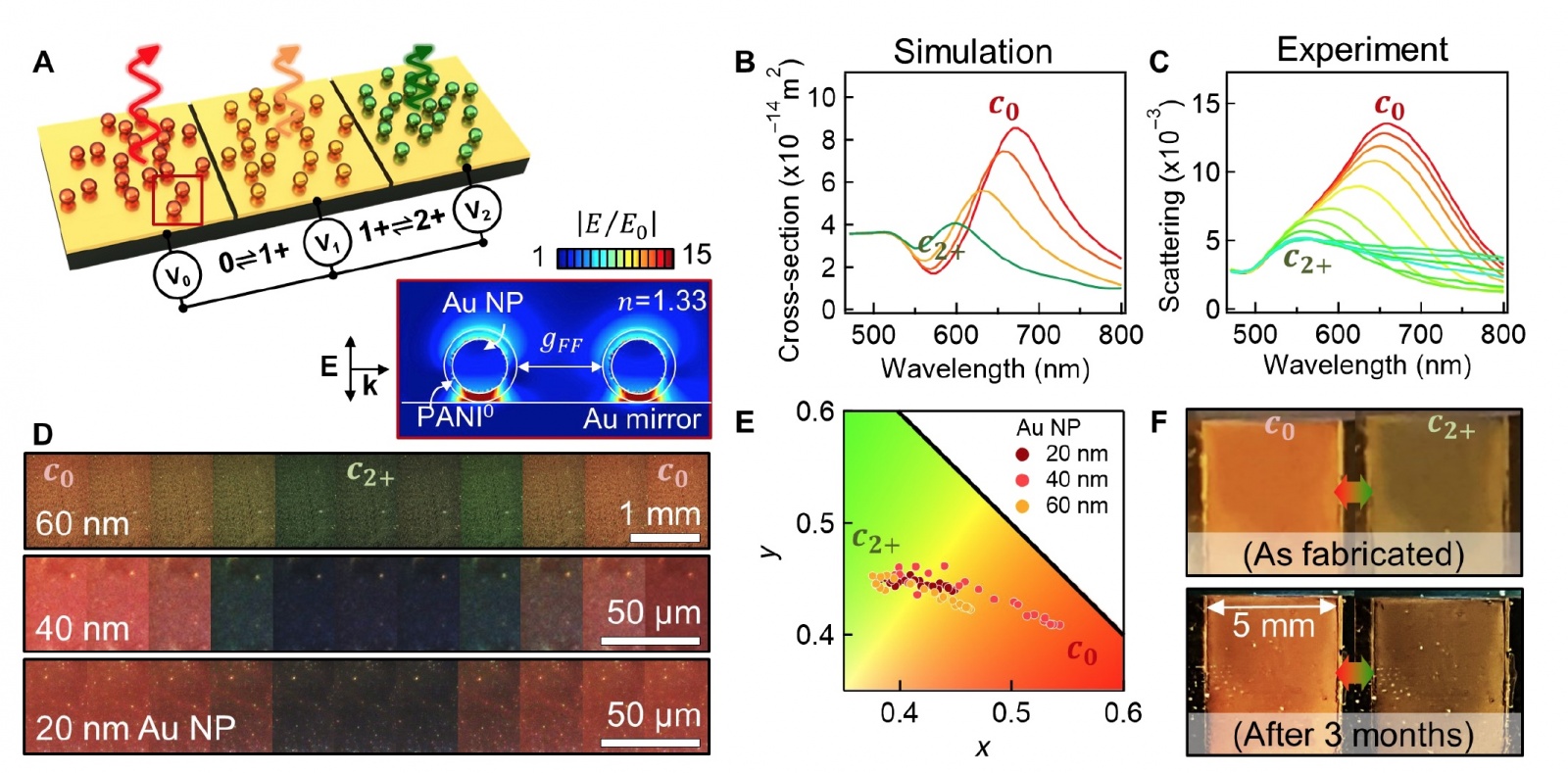 Что в пикселе тебе моем: создание нанопикселей с помощью плазмонных метаповерхностей - 8 Что в пикселе тебе моем: создание нанопикселей с помощью плазмонных метаповерхностей - 8