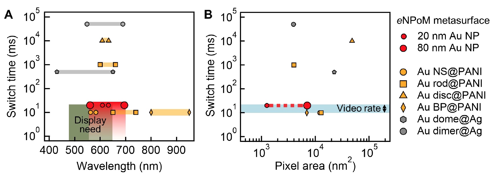 Что в пикселе тебе моем: создание нанопикселей с помощью плазмонных метаповерхностей - 9 Что в пикселе тебе моем: создание нанопикселей с помощью плазмонных метаповерхностей - 9