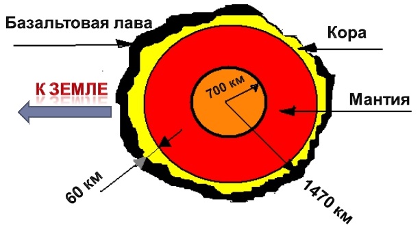 Луна сжимается, это вызывает лунотрясения - 12