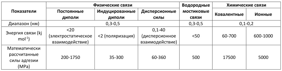 Опусы про Его Величество Клей. Часть первая — вводная - 11