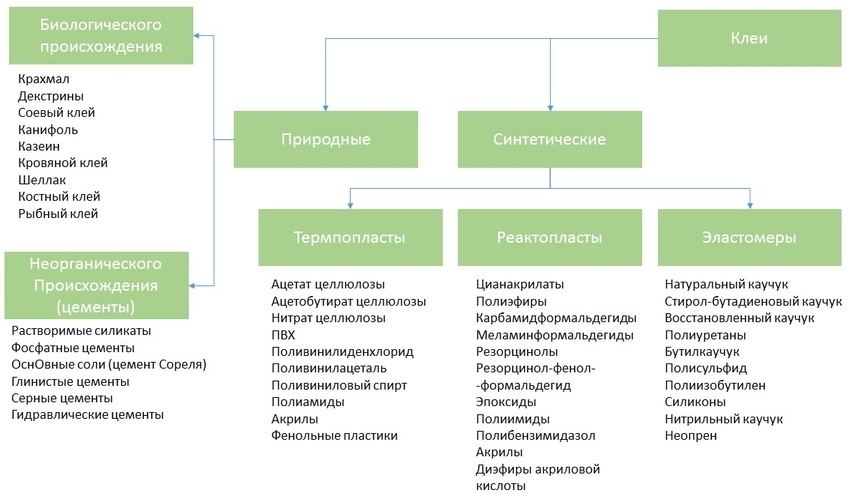 Опусы про Его Величество Клей. Часть первая — вводная - 12