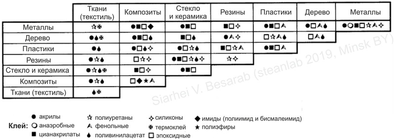 Опусы про Его Величество Клей. Часть первая — вводная - 13