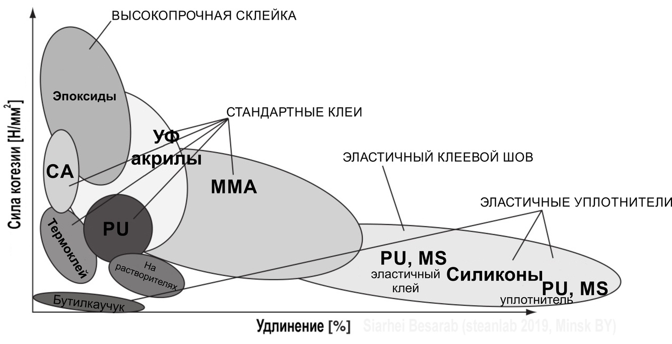 Опусы про Его Величество Клей. Часть первая — вводная - 14