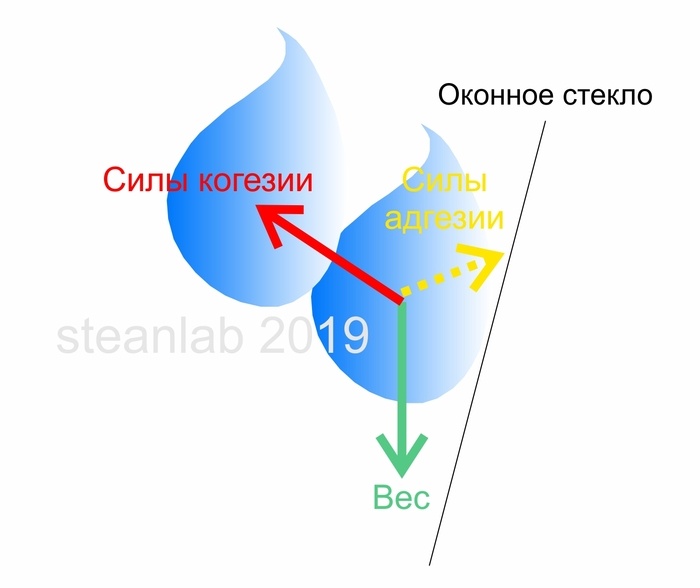 Опусы про Его Величество Клей. Часть первая — вводная - 3