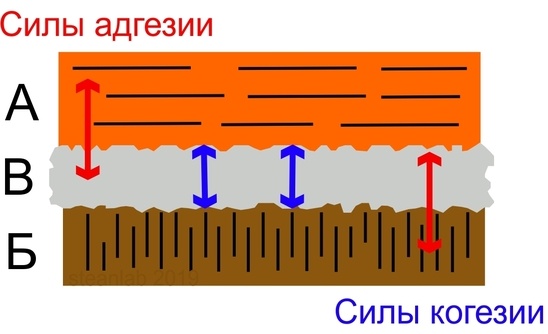 Опусы про Его Величество Клей. Часть первая — вводная - 4