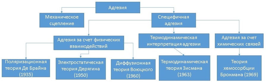 Опусы про Его Величество Клей. Часть первая — вводная - 5