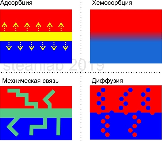 Опусы про Его Величество Клей. Часть первая — вводная - 6