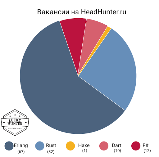 Самые редкие и самые дорогие языки программирования - 2 image
