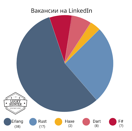 Самые редкие и самые дорогие языки программирования - 1 image