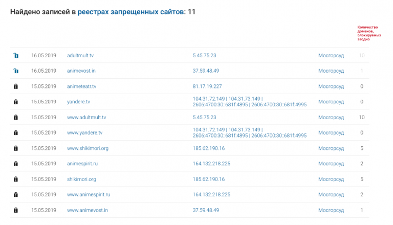 В России «навечно» заблокированы крупнейшие аниме-сайты - 2