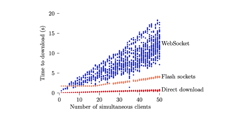История борьбы с цензурой: как работает созданный учеными из MIT и Стенфорда метод flash proxy - 1 История борьбы с цензурой: как работает созданный учеными из MIT и Стенфорда метод flash proxy - 1