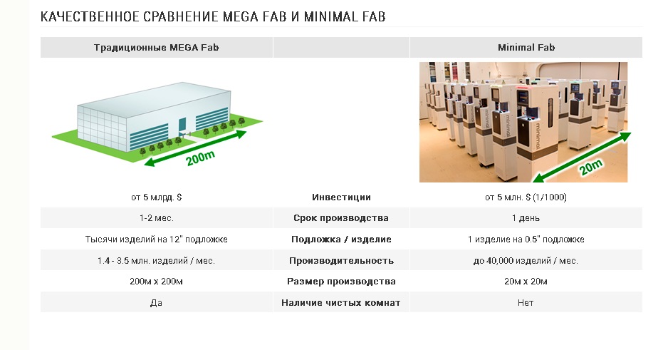 Мал, да удал: реальный взгляд на японский проект Minimal Fab - 8