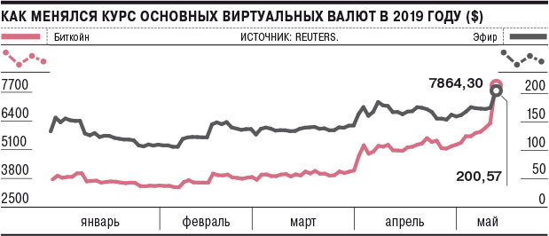 Новости недели: Центр управления автономным Рунетом, биткоин на отметке $8000, уязвимость в процессорах Intel - 2