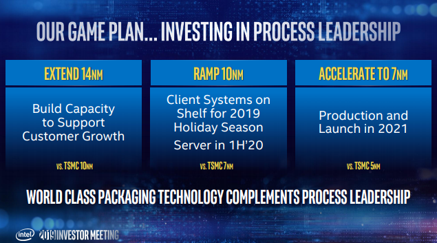 Intel не готова отказаться от производственных мощностей по примеру AMD