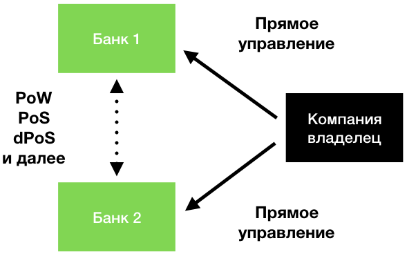 Консенсус — ложь - 10