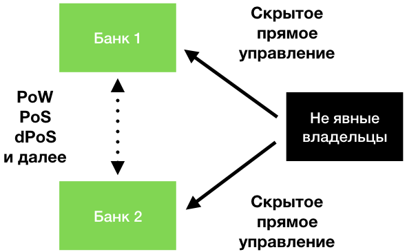 Консенсус — ложь - 11