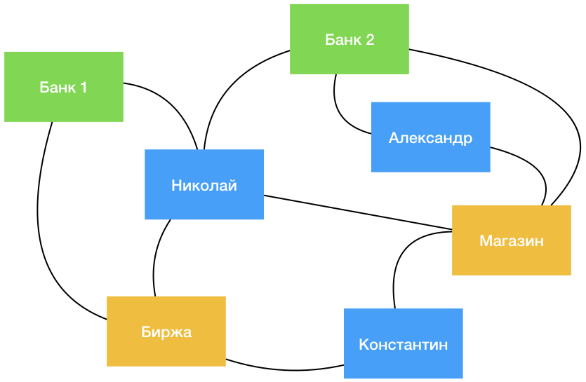 Консенсус — ложь - 15