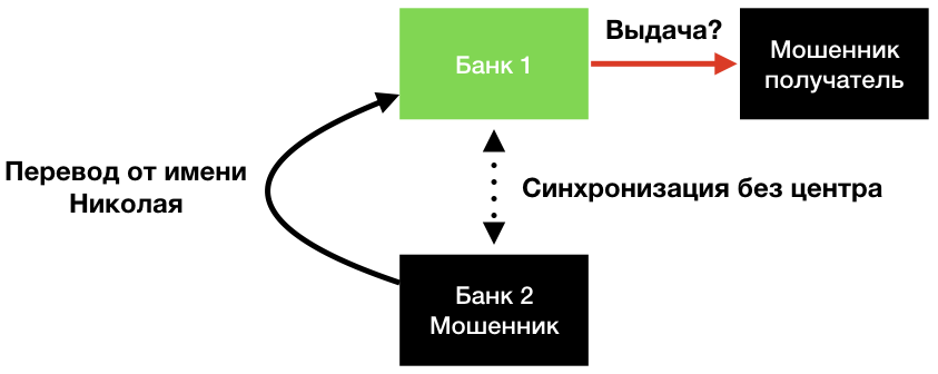 Консенсус — ложь - 3