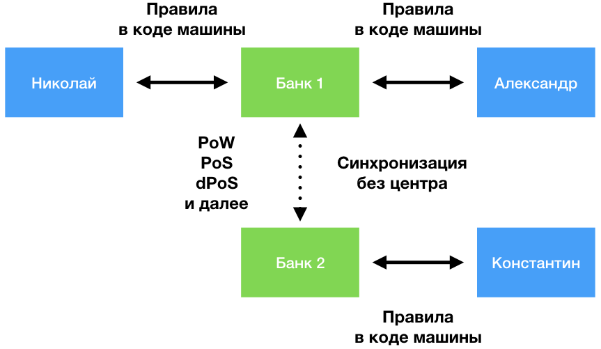 Консенсус — ложь - 6