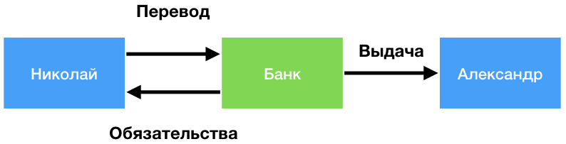 Консенсус — ложь - 1