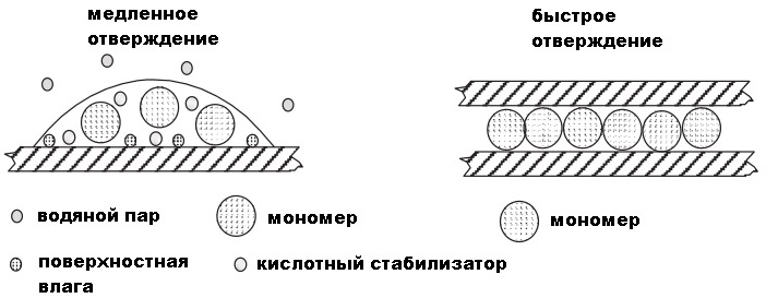 Опусы про Его Величество Клей. Часть вторая — Viva, цианоакрилат! Viva, суперклей - 5