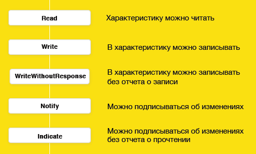 Bluetooth LE не так уж и страшен, или Как улучшить пользовательский опыт без особых усилий - 11