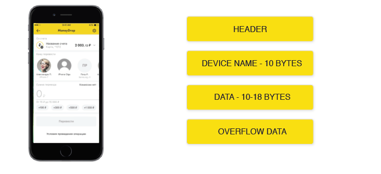 Bluetooth LE не так уж и страшен, или Как улучшить пользовательский опыт без особых усилий - 30 Bluetooth LE не так уж и страшен, или Как улучшить пользовательский опыт без особых усилий - 30