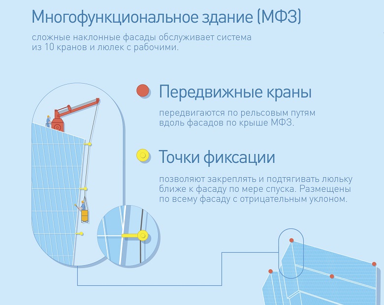 По рельсам за облака: как помыть стекло в небоскребе - 31 image