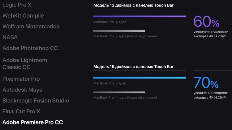 Apple обновила MacBook Pro: до восьми ядер и улучшенная клавиатура