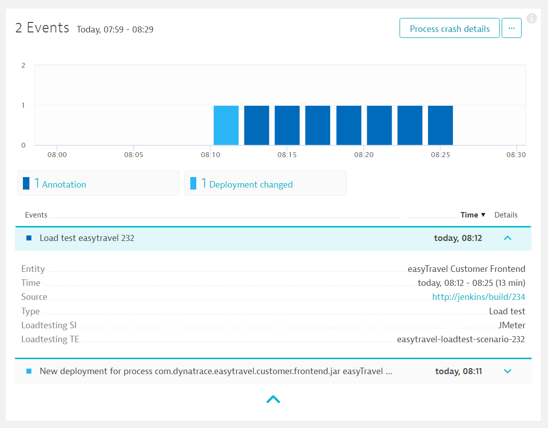 Continuous Monitoring – автоматизация проверок качества ПО в CI-CD Pipeline - 10