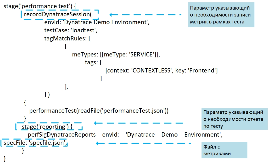 Continuous Monitoring – автоматизация проверок качества ПО в CI-CD Pipeline - 11