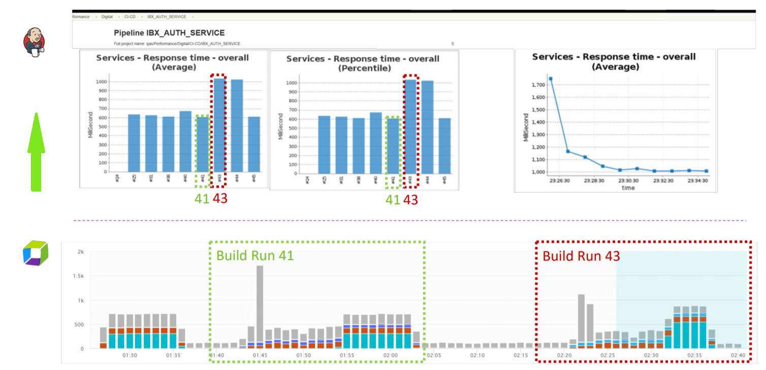 Continuous Monitoring – автоматизация проверок качества ПО в CI-CD Pipeline - 13