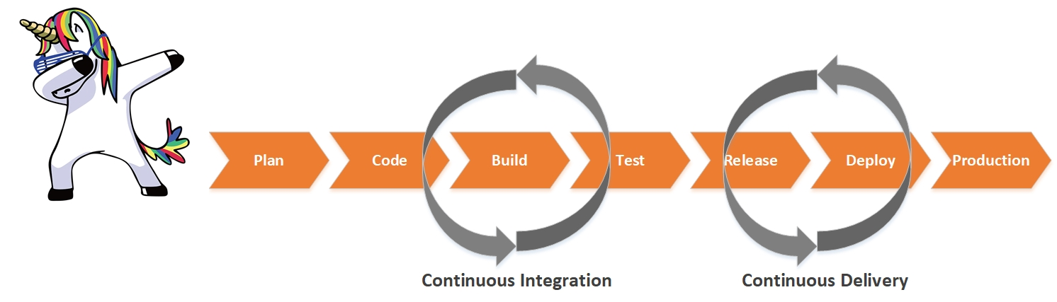 Continuous Monitoring – автоматизация проверок качества ПО в CI-CD Pipeline - 2