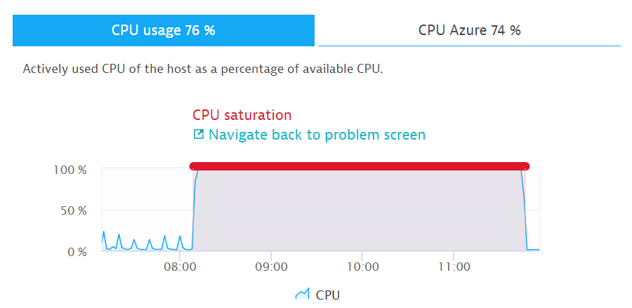 Continuous Monitoring – автоматизация проверок качества ПО в CI-CD Pipeline - 20