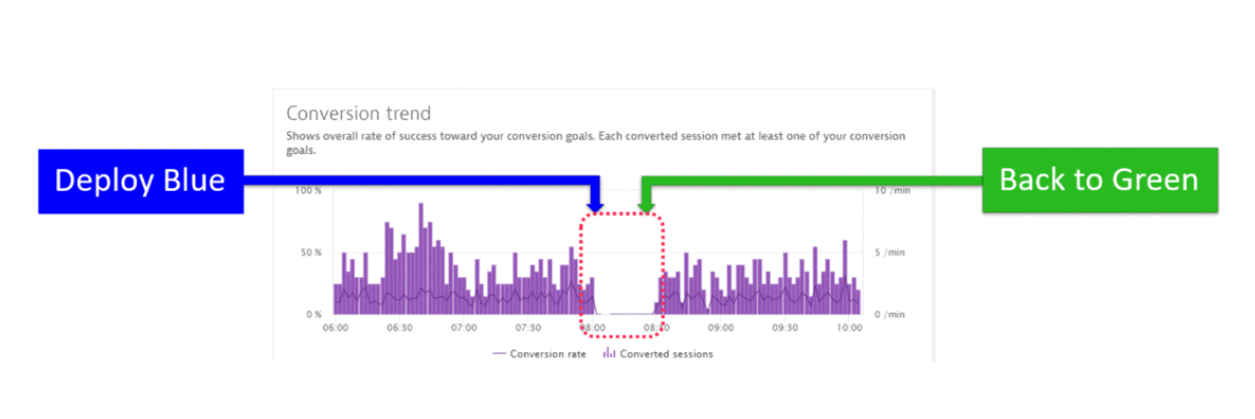 Continuous Monitoring – автоматизация проверок качества ПО в CI-CD Pipeline - 24