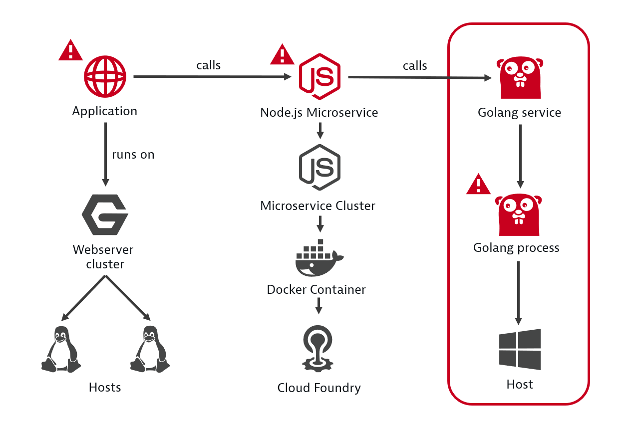 Continuous Monitoring – автоматизация проверок качества ПО в CI-CD Pipeline - 25