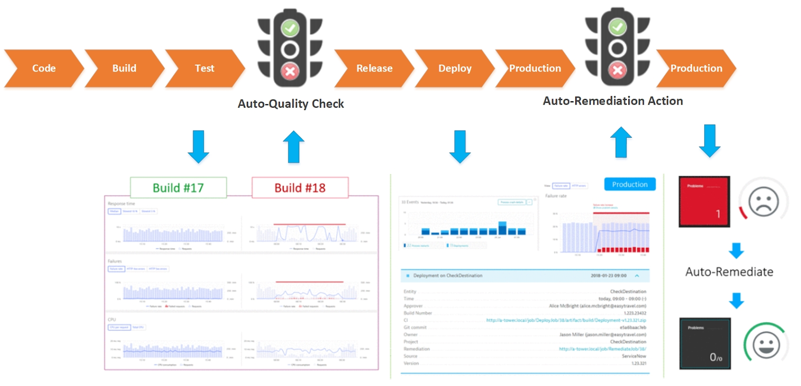 Continuous Monitoring – автоматизация проверок качества ПО в CI-CD Pipeline - 27