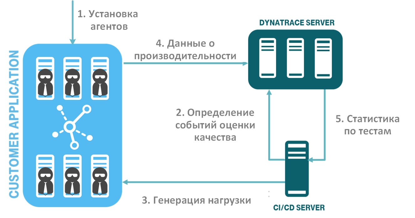 Continuous Monitoring – автоматизация проверок качества ПО в CI-CD Pipeline - 7