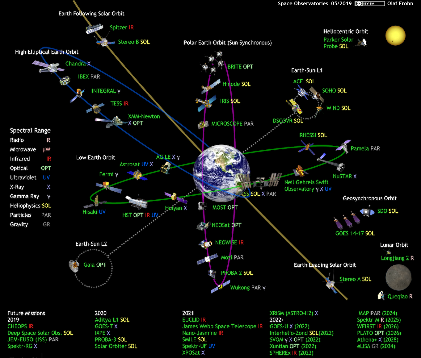Полный план новой лунной программы NASA «Artemis» (Артемида) - 3