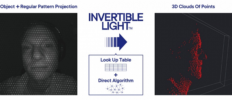 Представлена технология 3D-сканирования Invertible Light