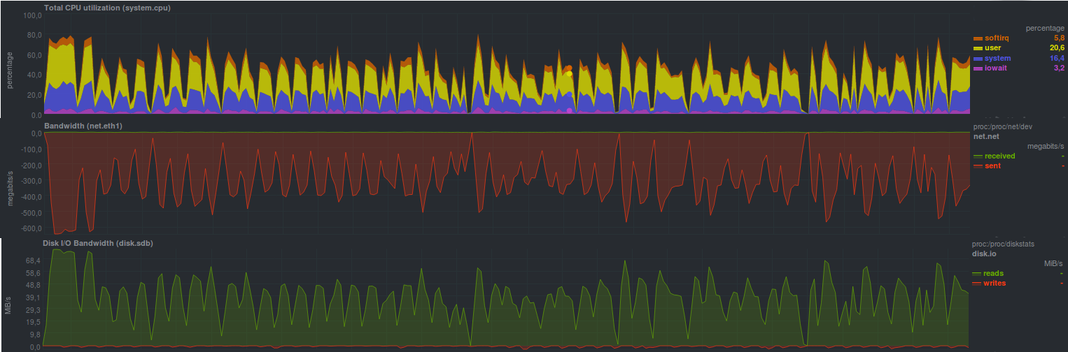 Резервное копирование, часть 2: Обзор и тестирование rsync-based средств резервного копирования - 2