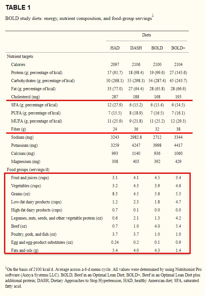Витамин Д. Пить или не пить, вот в чем вопрос. (Или рассказ о том, как я сдавал анализ, который мне не назначали) - 3 Витамин Д. Пить или не пить, вот в чем вопрос. (Или рассказ о том, как я сдавал анализ, который мне не назначали) - 3