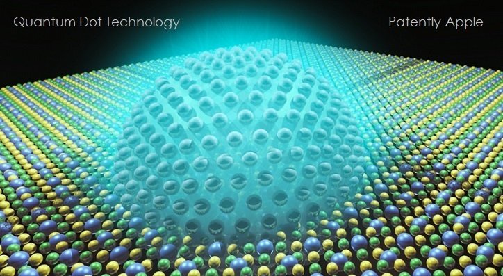 Apple выданы патенты, касающиеся дисплеев на квантовых точках и дисплеев micro-LED