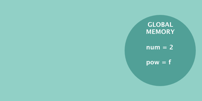 JavaScript-движки: как они работают? От стека вызовов до промисов — (почти) всё, что вам нужно знать - 3 JavaScript-движки: как они работают? От стека вызовов до промисов — (почти) всё, что вам нужно знать - 3