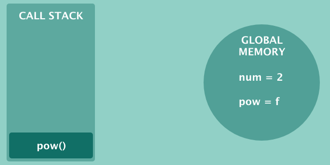 JavaScript-движки: как они работают? От стека вызовов до промисов — (почти) всё, что вам нужно знать - 4 JavaScript-движки: как они работают? От стека вызовов до промисов — (почти) всё, что вам нужно знать - 4