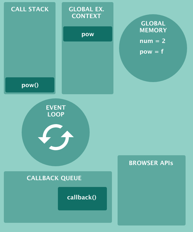 JavaScript-движки: как они работают? От стека вызовов до промисов — (почти) всё, что вам нужно знать - 7