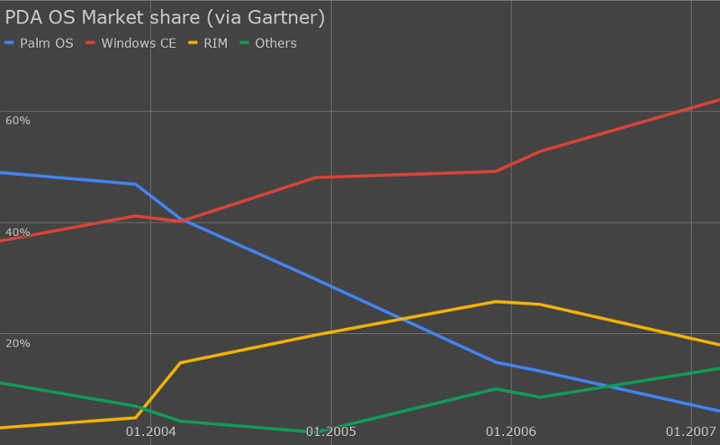 Автор проекта rePalm переписал Palm OS с нуля и планирует превратить её в платформу для смарт-часов - 2 image